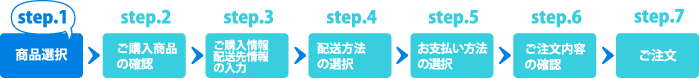 step.1　商品選択